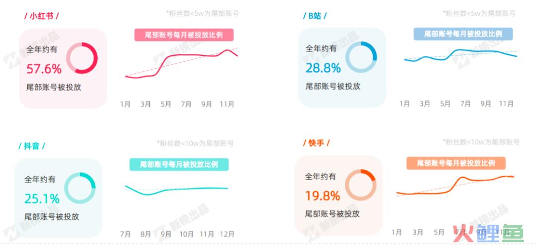 单场超3000万，“小红书一姐”董洁能否撑起商业化大旗？