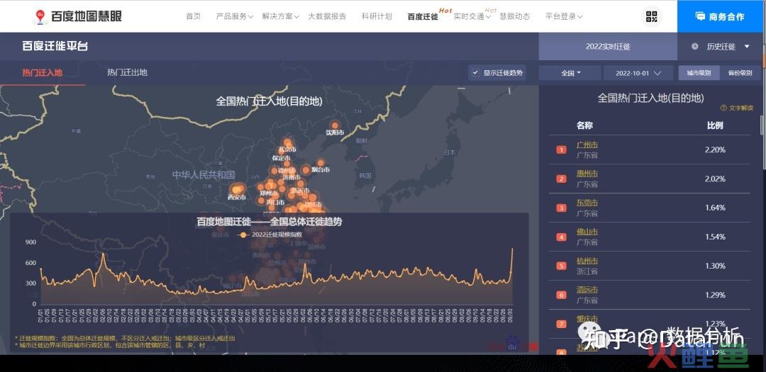 【爬虫】百度迁徙大数据 1——迁入、迁出数据 