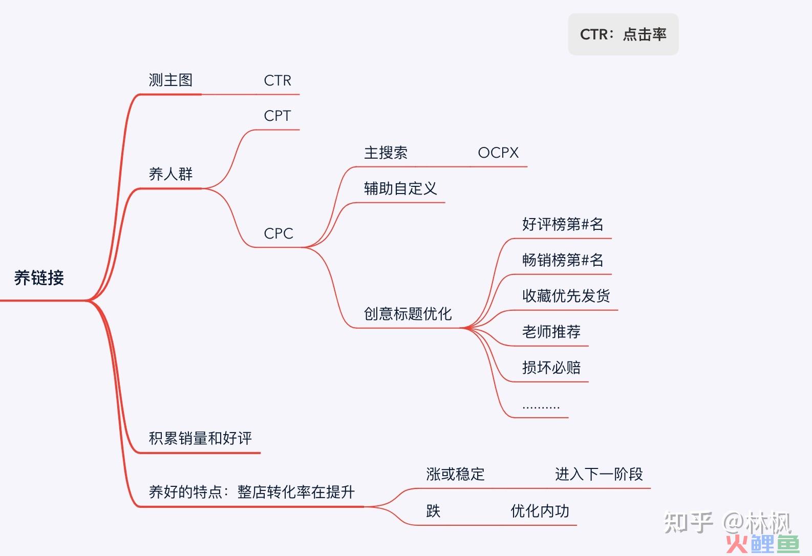 拼多多新手做店如何通过付费推广快速起爆单品日销百单 ... 