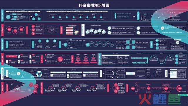 干货！抖音直播+短视频运营详解 