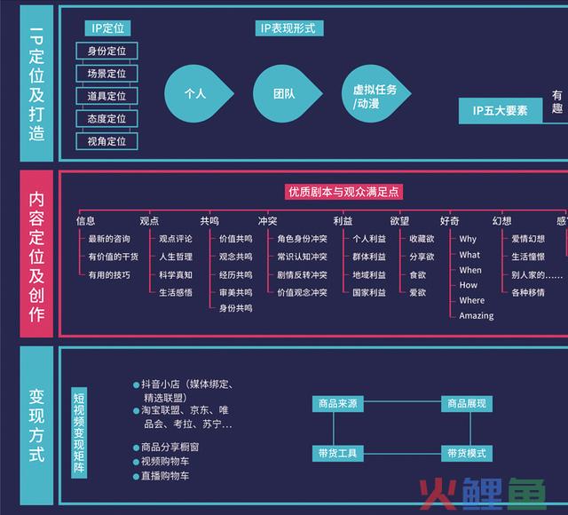 干货！抖音直播+短视频运营详解