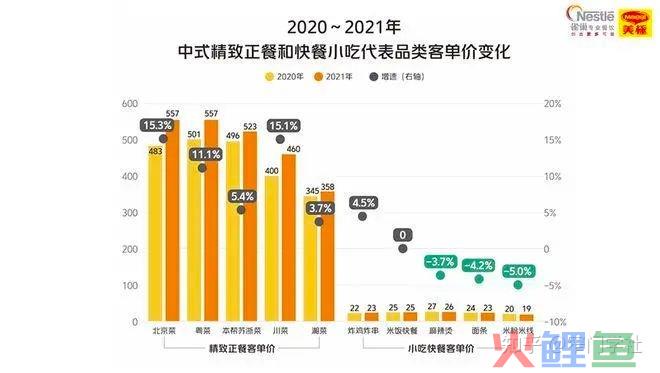 窄门学社落地案例：粉面赛道又现黑马，王世仁的面如何在 ... 
