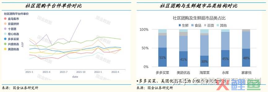 生鲜新零售之生鲜商品三度打造 