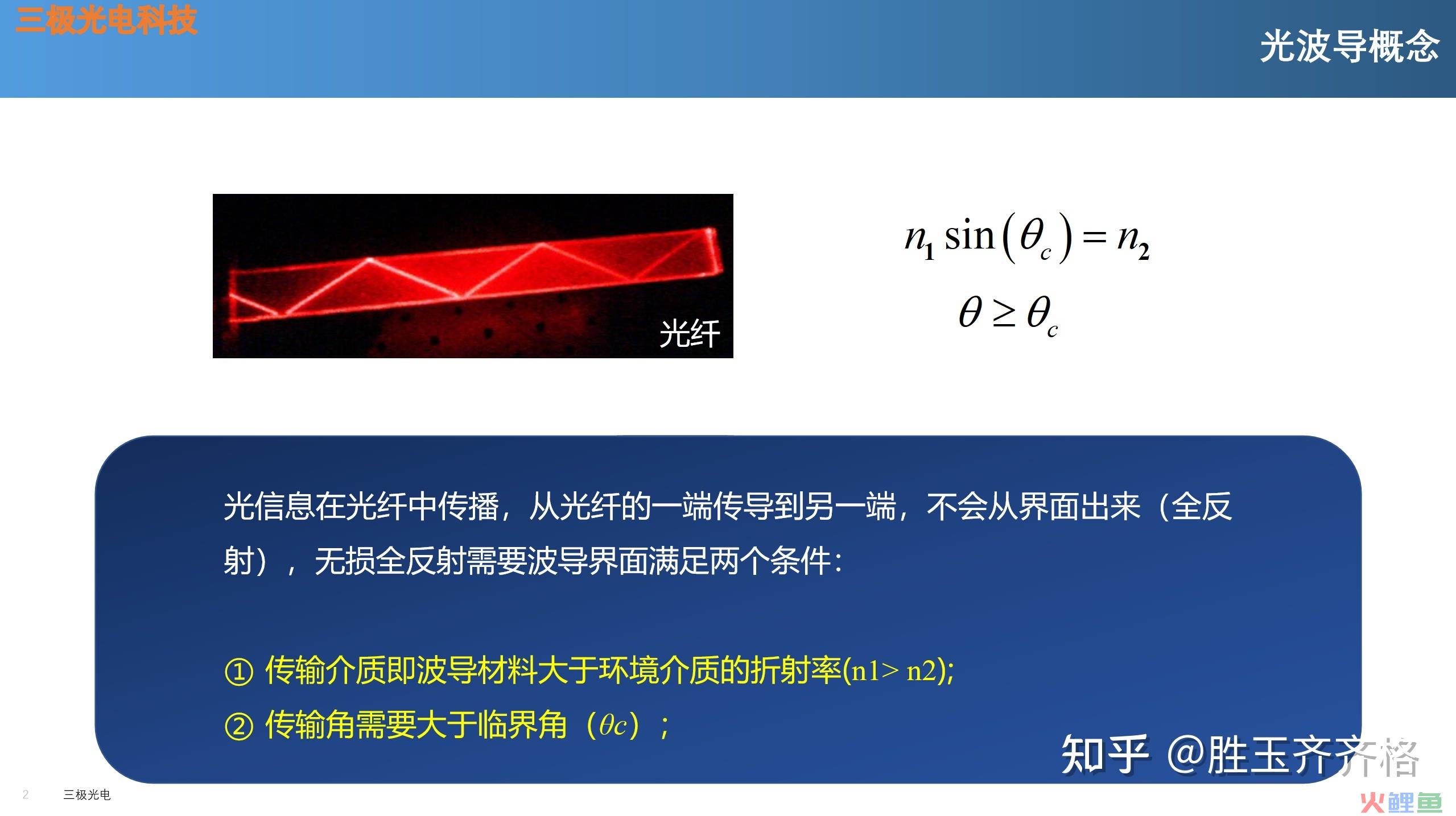 AR增强现实体全息光波导光栅系统设计工艺制程介绍HUD ... 