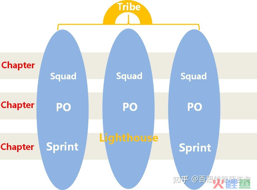 应势而变，探索企业敏捷性战略变革 