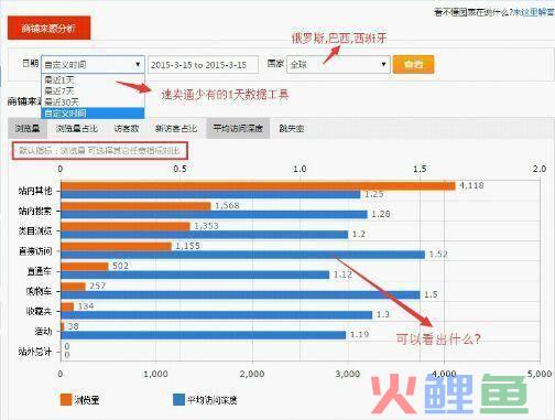 短信营销平台排行，港闸区g3推广平台网络公司，福州信息推广平台公司排名？