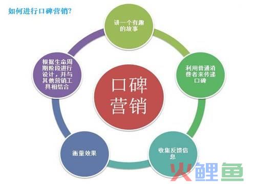 口碑营销都选天威传播最强_网络营销传播_口碑营销和网络口碑营销