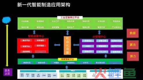 产业制造与产业互联网两者区分在那里？