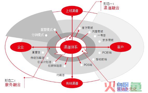 安徽朗坤物联网公司_物联网公司_互联网公司怎么营销