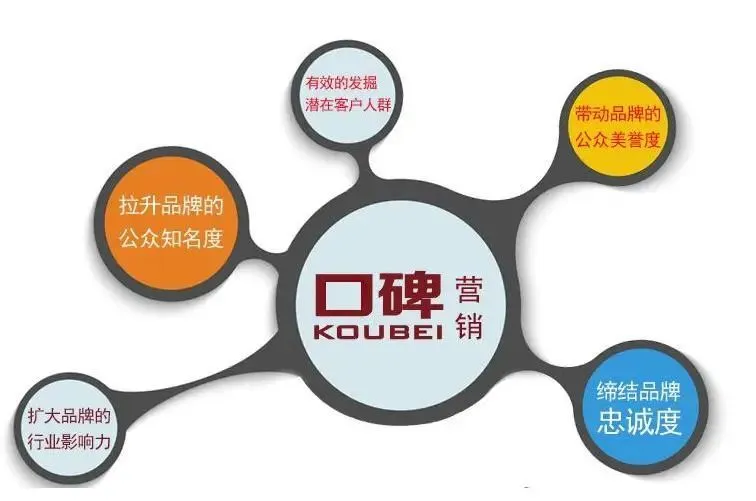 网络营销传播_口碑营销和网络口碑营销_口碑营销都选天威传播最强