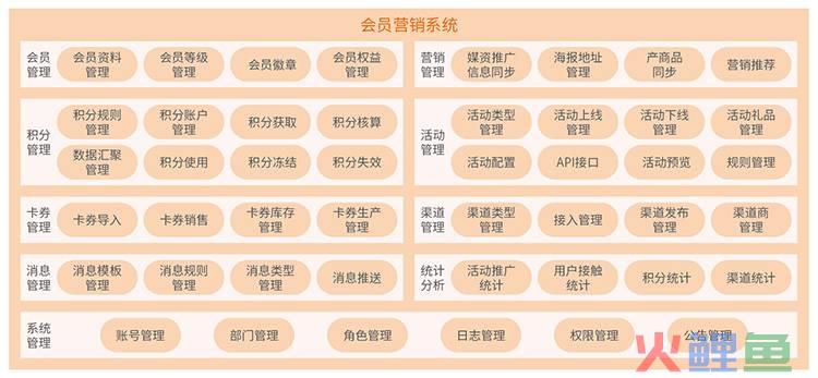 刷钻软件会员永久会员_自助营销站营销软件_会员营销软件