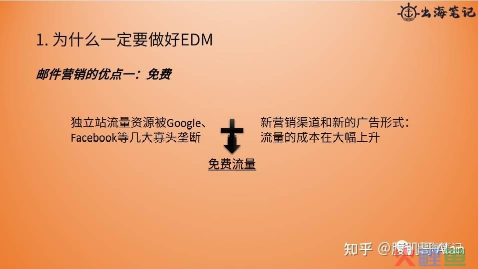 edm营销平台，亚马逊引流！引流！引流！