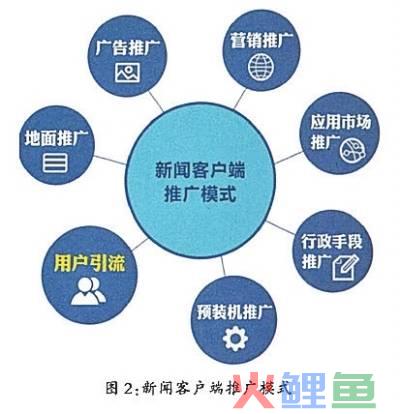 线上免费推广渠道_企业推广免费渠道_有哪些好的推广渠道推广引流