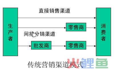 安徽朗坤物联网公司_互联网公司怎么营销_物联网公司