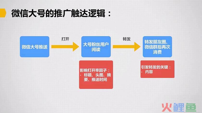 第三方企业推广平台_企业如何推广微信公众平台_企业微信推广平台