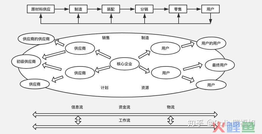 3c营销理论，客户关系管理(CRM)的起源及发展