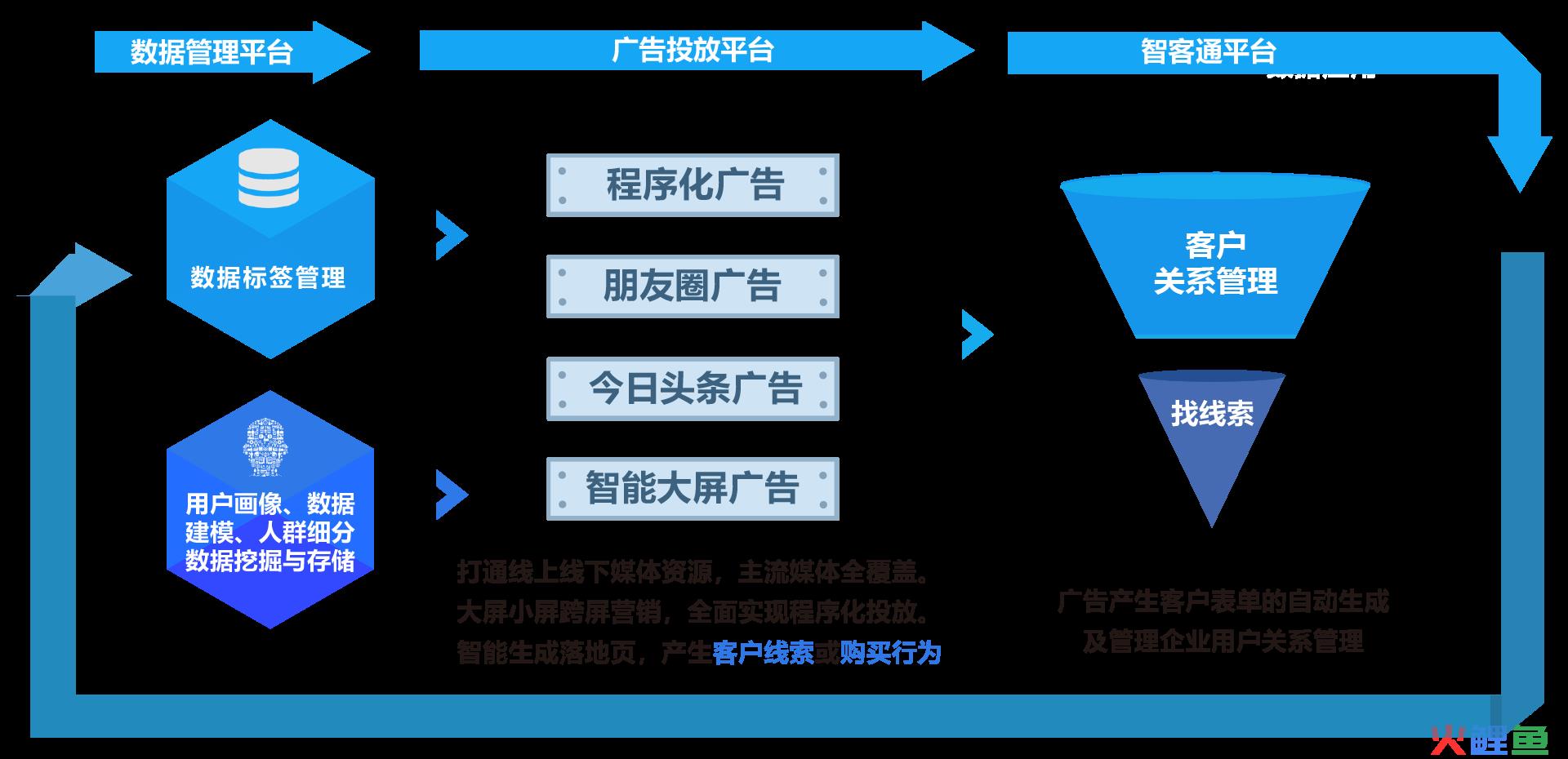 口碑营销方式_口碑营销内容营销_口碑营销有哪些方式