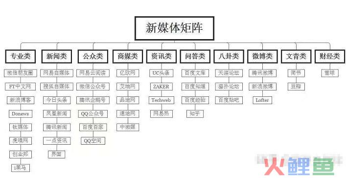 全民营销软文发布车平台，全网营销策划怎么做？全网营销策划有哪些内容？