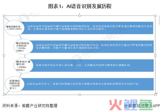 微营销活动案例，基于AI的智能营销专家——微丰