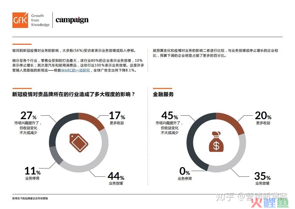 营销活动效果评估指标_营销活动效果评估_培训效果评估五项指标