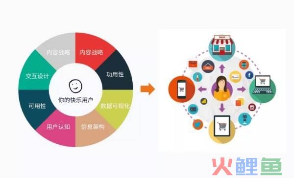 3g终端营销的建议_大数据挖掘助力电信运营商终端营销_终端营销方式