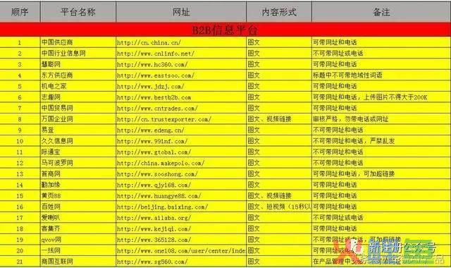 短信营销平台排行_短信营销平台哪个好_广告短信营销平台