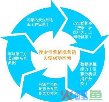 百度云搜索资源引擎_索引擎排名与电子商务搜索营销分析_搜索引擎营销工具