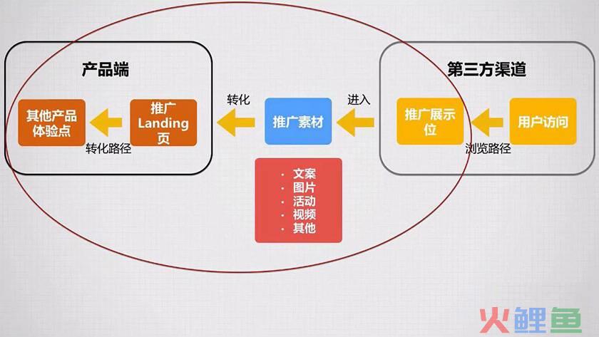 企业如何推广微信公众平台_第三方企业推广平台_企业微信推广平台