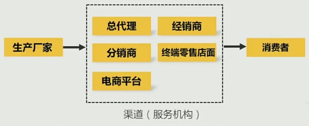 网络营销和传统营销的关系有那些_sitewww.uxxsn.com 传统营销方式_传统的营销方式有哪些