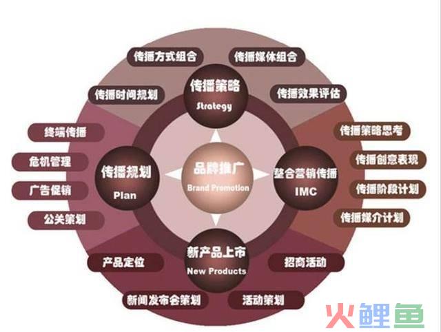 活动软文推广，内容发布系统 软文推广与线上营销