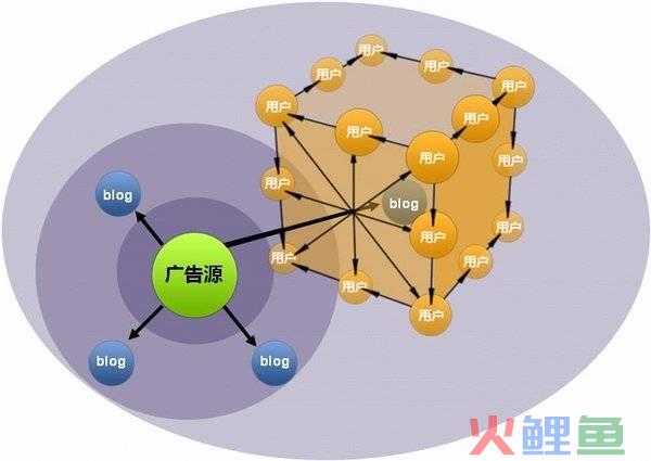 博客论坛营销软件_免费博客营销软件_黑马博客外链营销软件