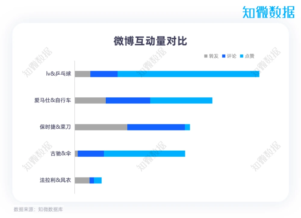 奢侈品营销方式_奢侈手表品牌的排名_唯品会奢侈客户端