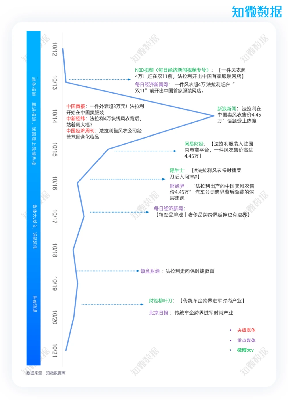 奢侈品营销方式_唯品会奢侈客户端_奢侈手表品牌的排名