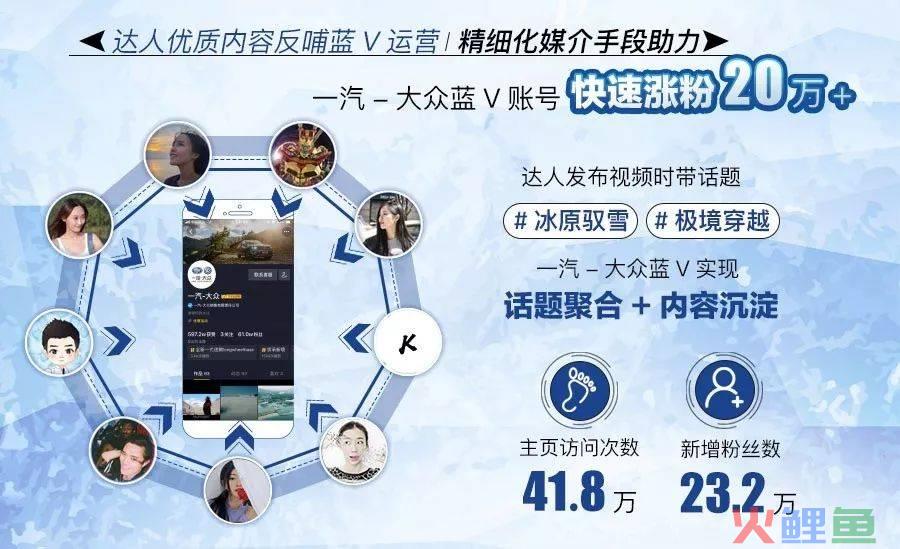 巴士在线场景营销活动_营销20时代 还有营销10?_大众汽车只有20,只有在线的互动营销活动