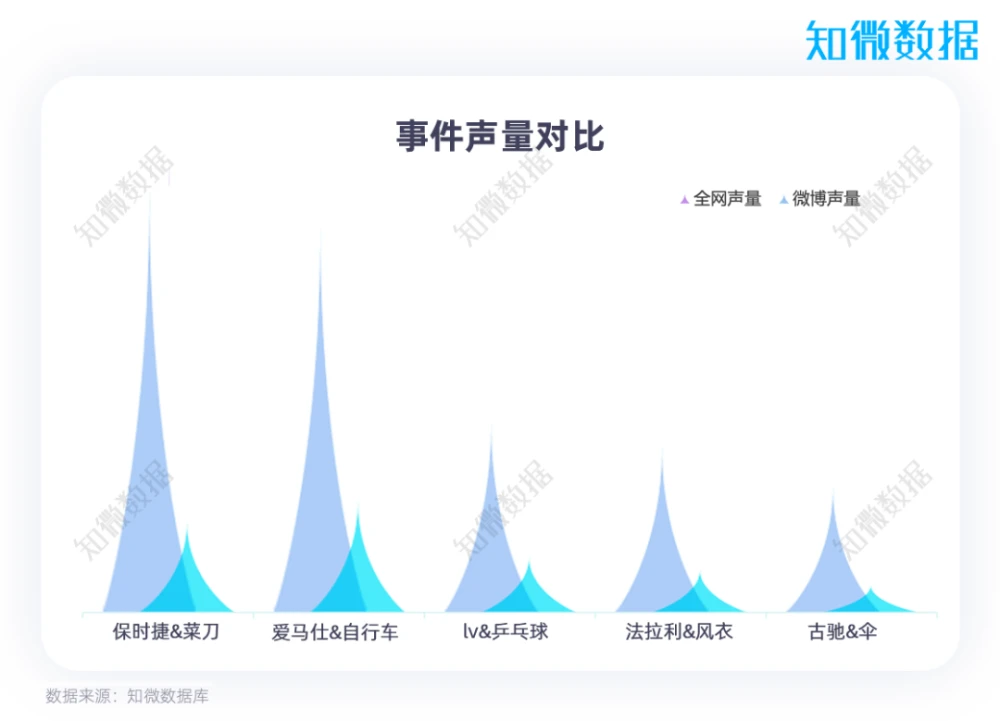 奢侈品营销方式，营销洞察｜爱马仕、LV、法拉利等奢侈品牌跨界营销案例分析报告