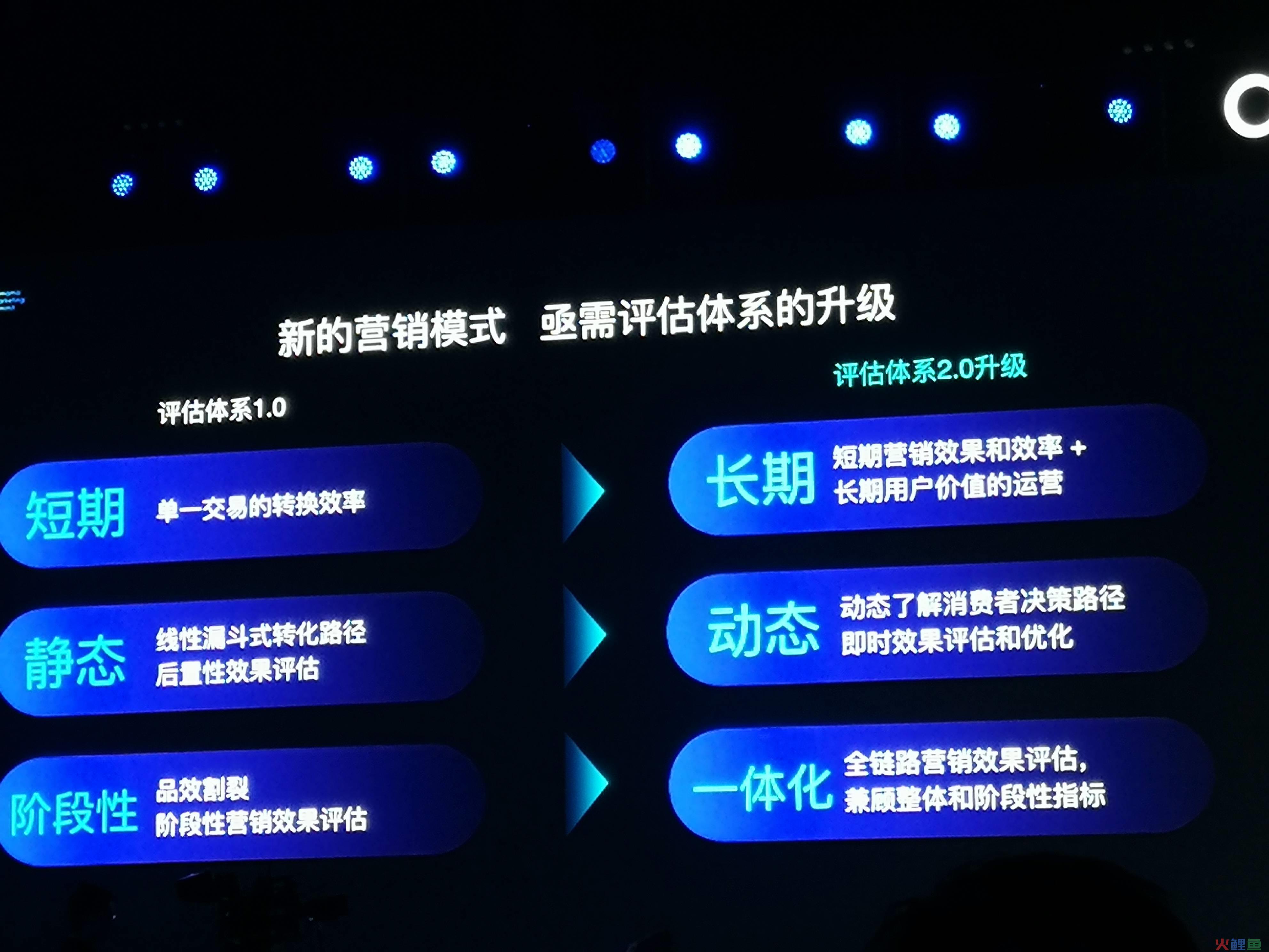 培训效果评估五项指标_营销活动效果评估_营销活动效果评估指标