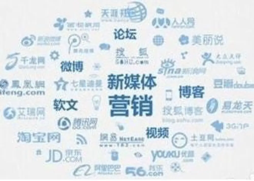 免费微博营销工具，软文发稿平台(软文代写专业平台)