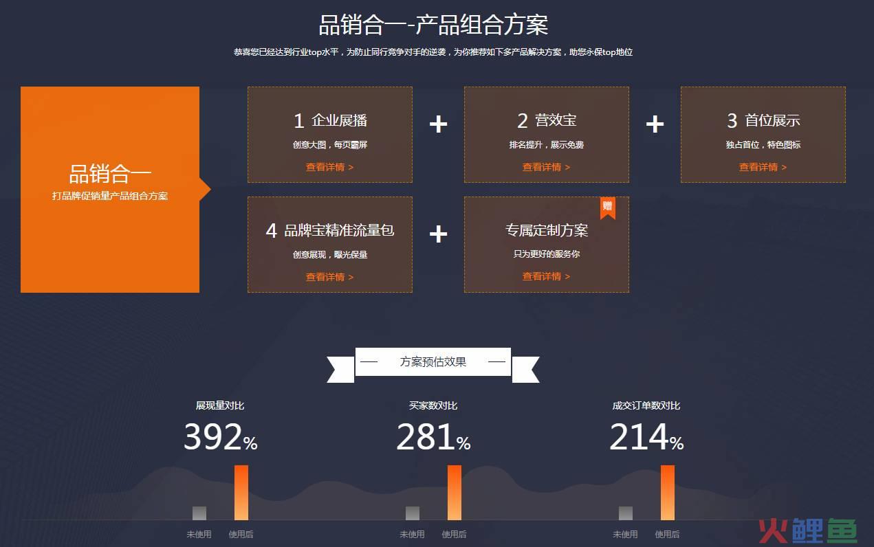 培训效果评估五项指标_营销活动效果评估指标_营销活动效果评估