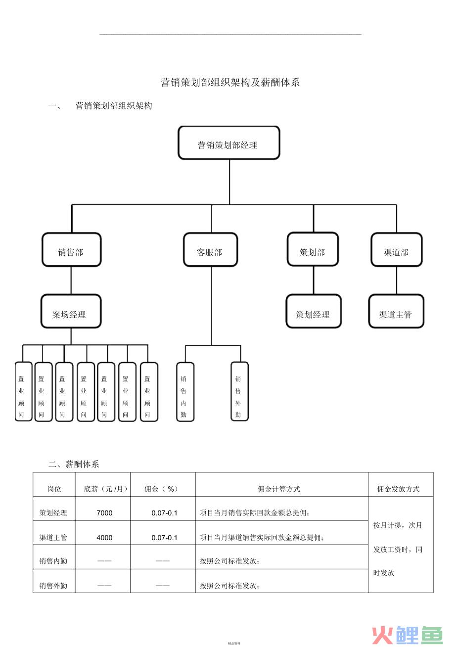 人体骨骼结构图说明_营销团队结构图_营销团队动员大会