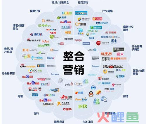 网络营销费用_营销型网站费用_"网络水军"或"网络推手"的现象,实际上是一种营销