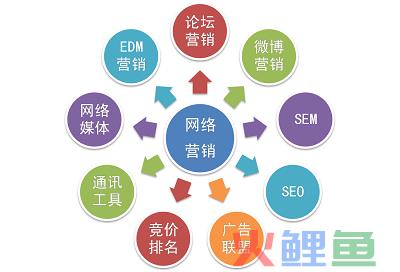 网络营销费用_"网络水军"或"网络推手"的现象,实际上是一种营销_营销型网站费用