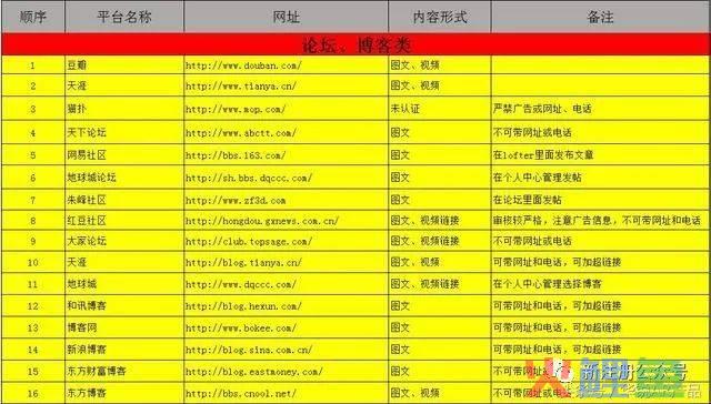 短信营销平台哪个好_广告短信营销平台_短信营销平台排行