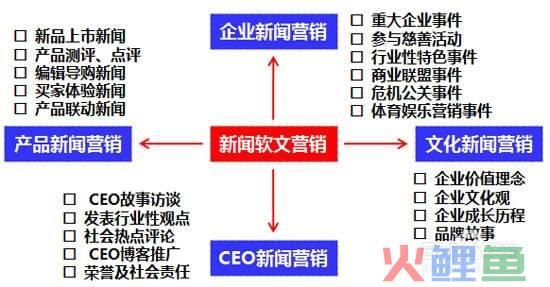 企业软文营销发布平台_软文自助发布平台乚联系发稿吧_软文营销自助发布平台