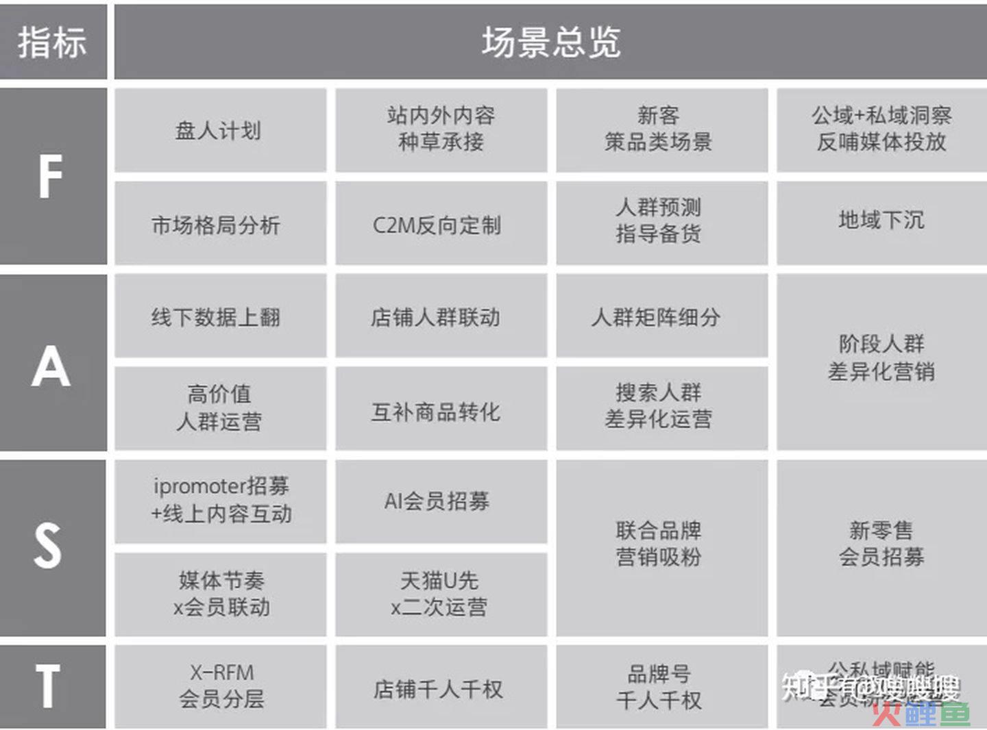 培训效果评估五项指标_营销活动效果评估指标_营销活动效果评估