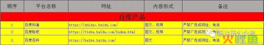 广告短信营销平台_短信营销平台哪个好_短信营销平台排行