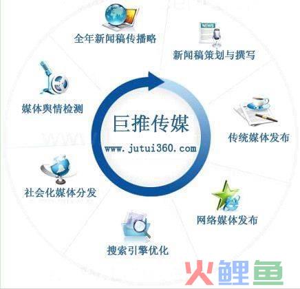 软文推广软文_软文发布平台软文推广_企业推广软文