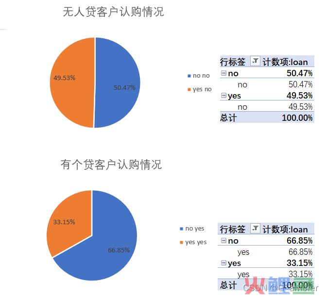 电话营销数据_电话营销数据毕业论文_电话营销数据交流