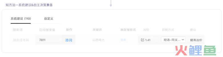 搜索营销全景图_搜索营销 省广_搜索营销 平台