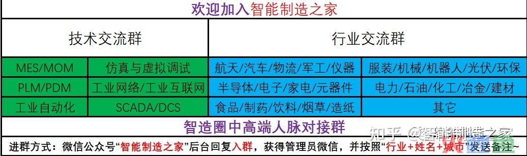 工厂信息化系统 ERP、PLM、MES、WMS架构设计与 ... 