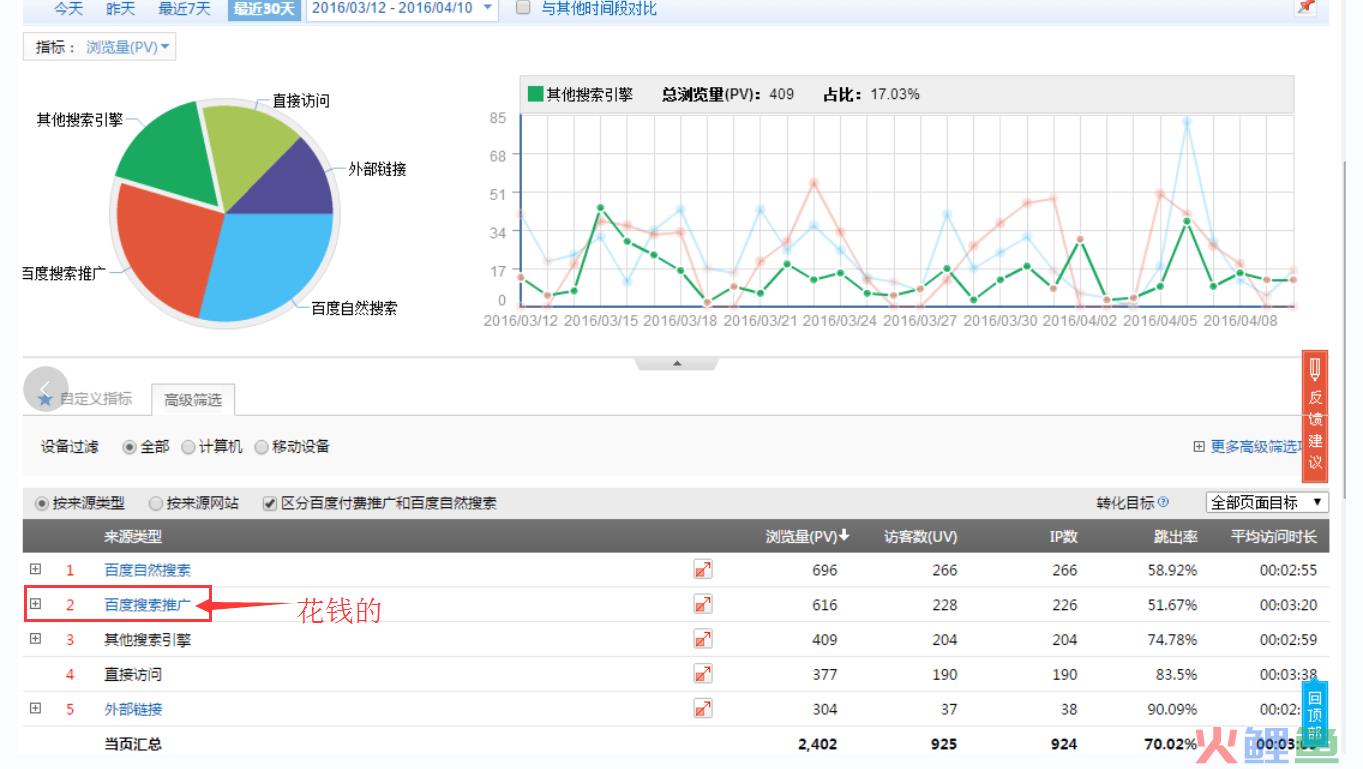 营销活动效果评估指标，网络营销效果评价管理